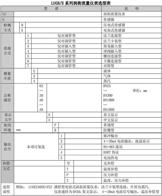 dn50蒸汽流量計(jì)規(guī)格選型表