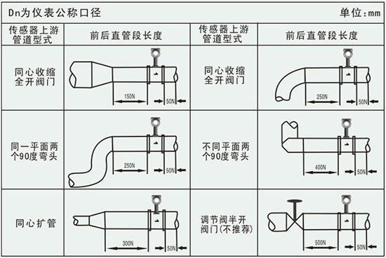 dn65渦街流量計(jì)管道安裝要求示意圖