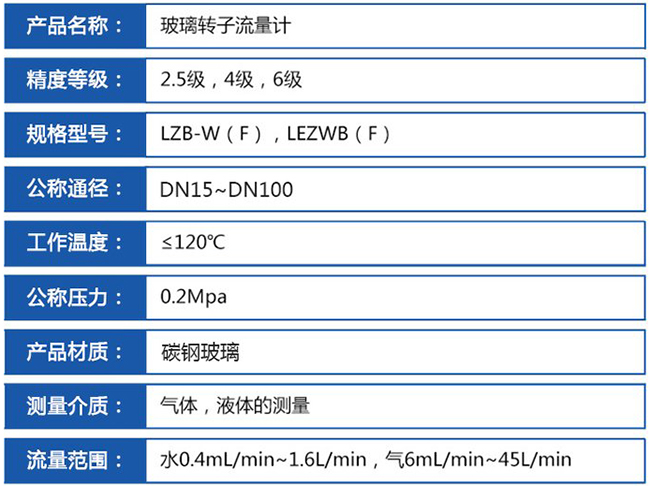 氣體轉(zhuǎn)子流量計(jì)技術(shù)參數(shù)對(duì)照表