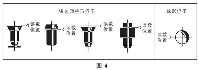 玻璃浮子流量計浮子讀數(shù)原理圖