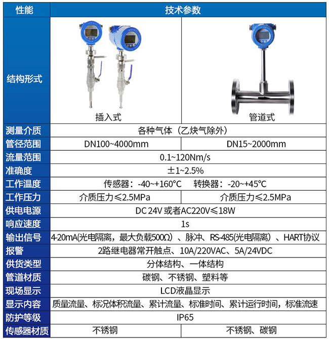 熱式氣體質(zhì)量流量計(jì)技術(shù)參數(shù)對照表