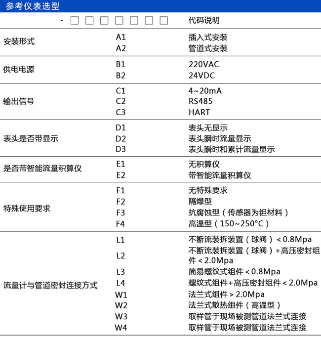 本安型熱式氣體流量計(jì)規(guī)格選型表