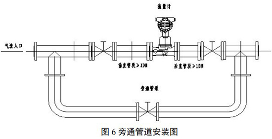 氮?dú)饬髁坑?jì)旁通管道安裝圖