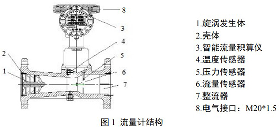 氬氣流量計(jì)結(jié)構(gòu)圖