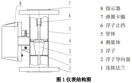 氯化氫流量計(jì)結(jié)構(gòu)圖