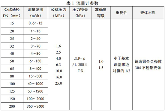 氮氣流量表參數(shù)對照表