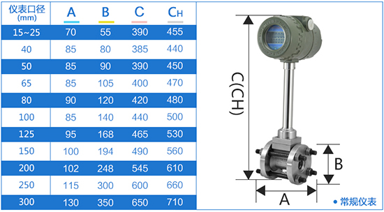 管道式渦街氣體流量計(jì)外形尺寸表