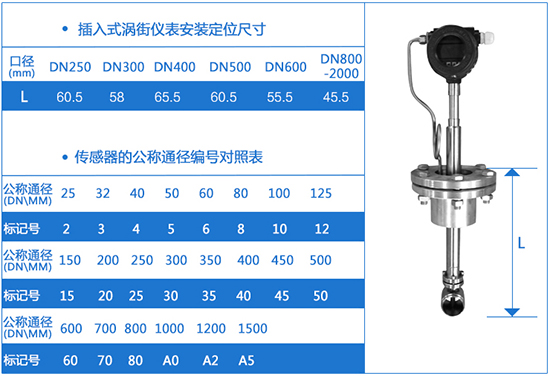 插入式混合氣體流量計外形尺寸表