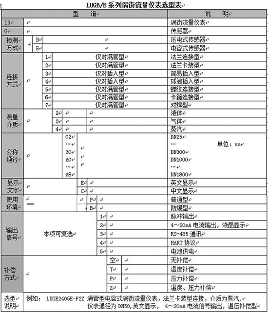 高精度氣體流量計(jì)規(guī)格選型表