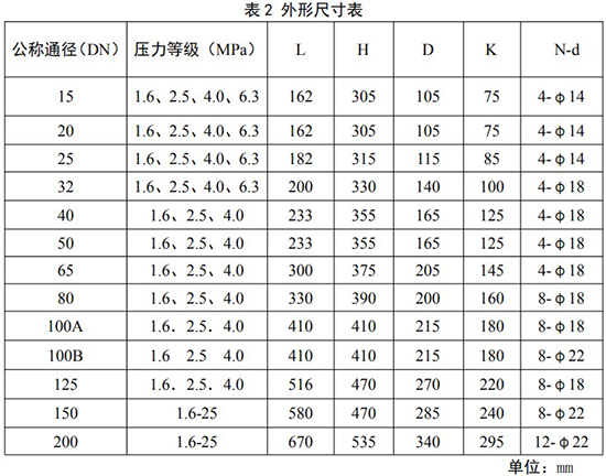 氦氣流量計(jì)安裝尺寸對(duì)照表