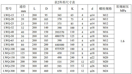 輕烴氣流量計(jì)安裝尺寸表