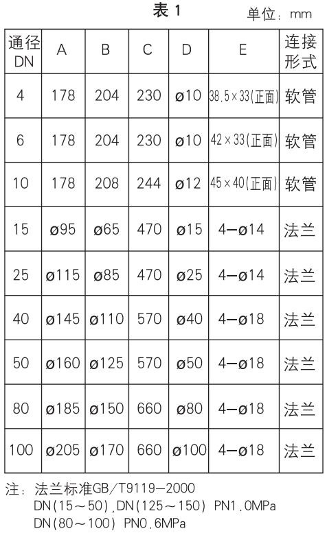 玻璃氧氣流量計安裝尺寸對照表