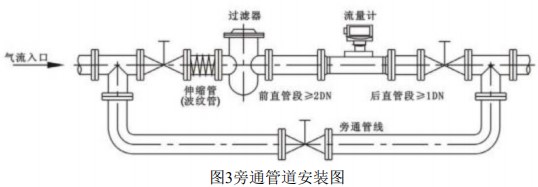 工業(yè)天然氣流量計旁通管道安裝圖