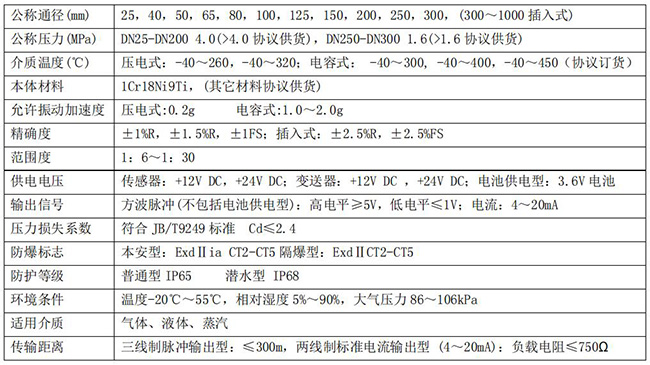 分體式壓縮空氣流量計技術參數(shù)對照表