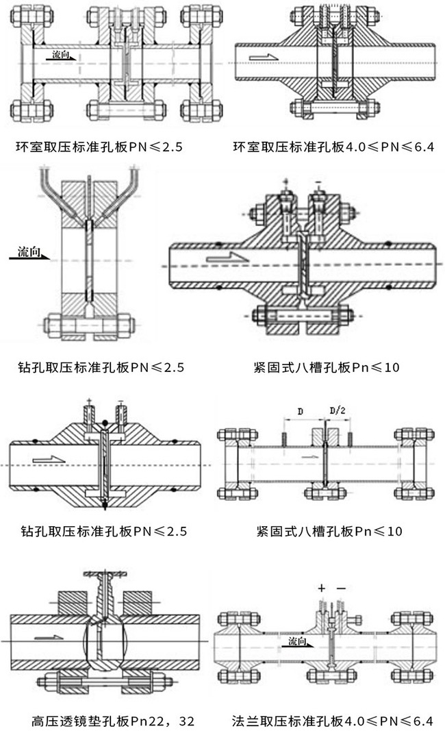 孔板壓縮空氣流量計產(chǎn)品示意圖