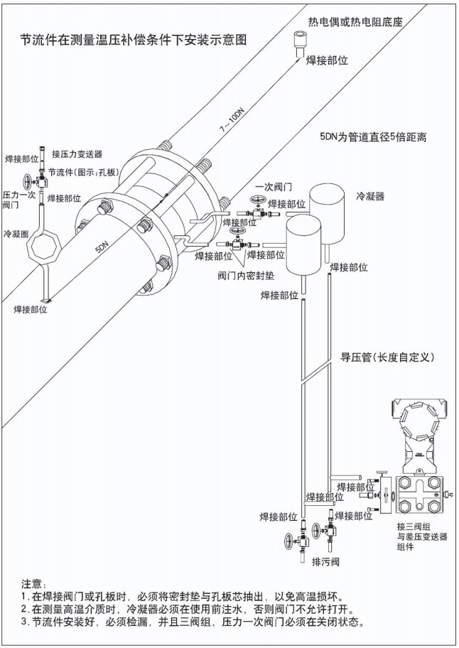 孔板流量計(jì)節(jié)流件在測量穩(wěn)壓補(bǔ)償條件下安裝示意圖