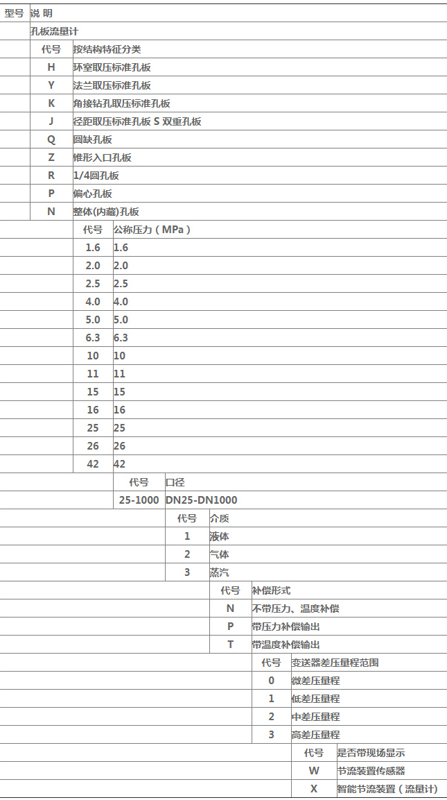 平衡孔板流量計(jì)規(guī)格選型表