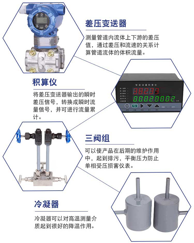 液體孔板流量計細節(jié)展示圖