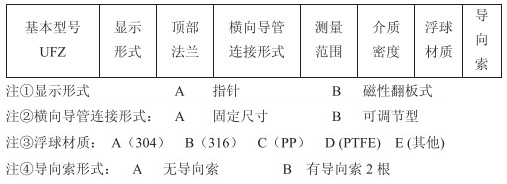 浮標(biāo)液位計技術(shù)參數(shù)對照表