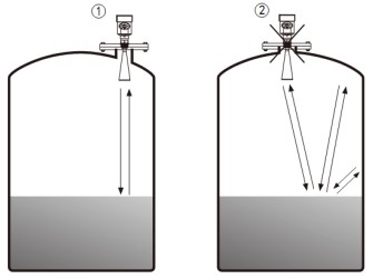 內(nèi)浮頂儲(chǔ)罐雷達(dá)液位計(jì)儲(chǔ)罐錯(cuò)誤安裝示意圖
