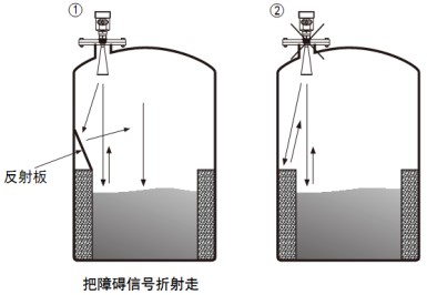 漿料雷達物位計儲罐正確錯誤安裝對比圖