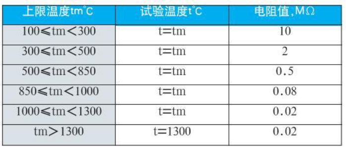 直角式熱電偶絕緣電阻對照表