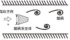 壓縮空氣專用流量計工作原理圖