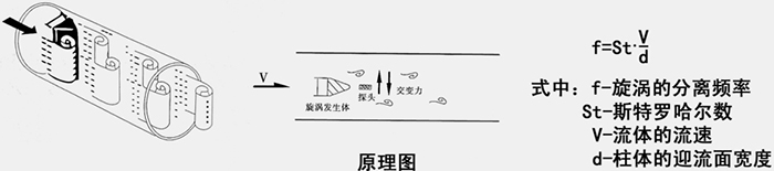 dn250渦街流量計工作原理圖