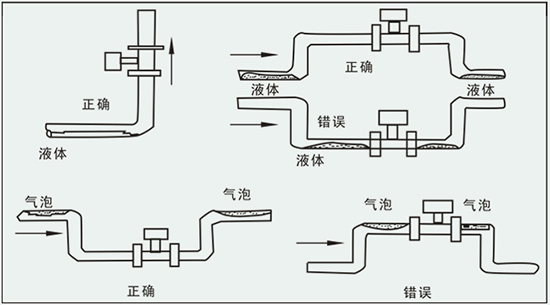 顯示型渦街流量計(jì)正確安裝方式圖