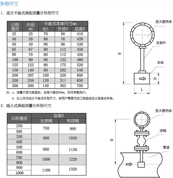 dn25渦街流量計外形尺寸表