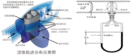 dn80渦街流量計(jì)工作原理圖