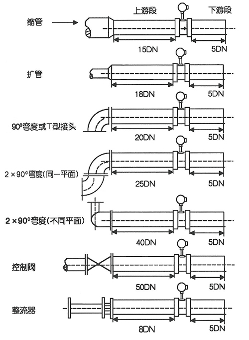 低溫渦街流量計(jì)直管段安裝要求示意圖