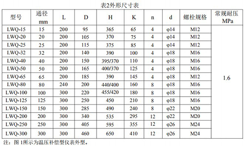 沼氣流量計安裝尺寸表