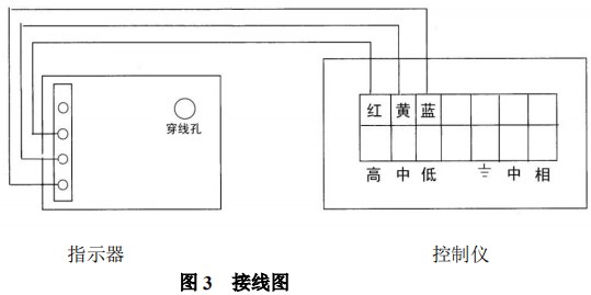 高溫型金屬浮子流量計(jì)報(bào)警開(kāi)關(guān)裝置接線(xiàn)圖