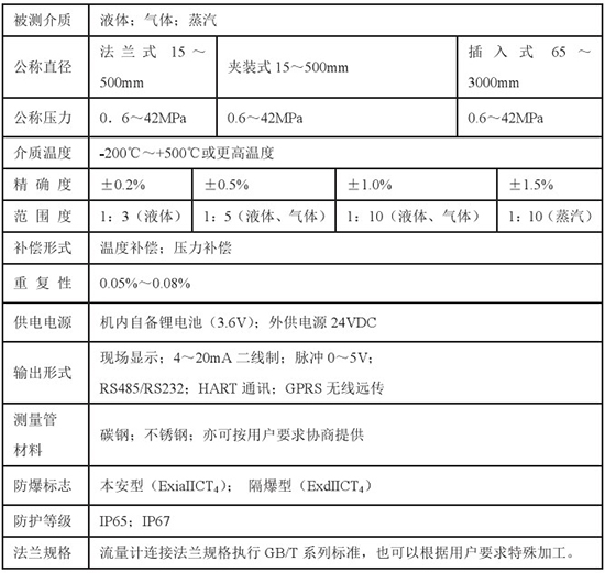 DN400靶式流量計(jì)技術(shù)參數(shù)對(duì)照表