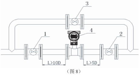 DN400靶式流量計(jì)管道安裝圖