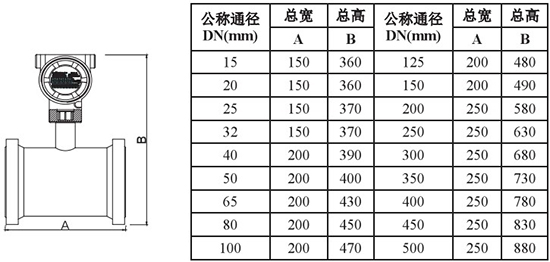 夾套靶式流量計(jì)外形尺寸對照表一