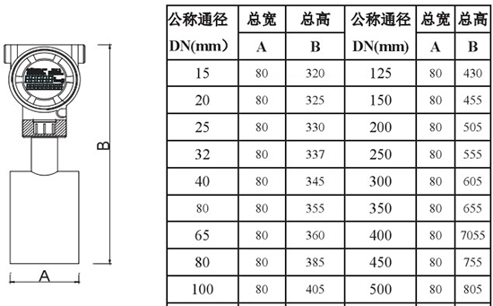 夾套靶式流量計(jì)外形尺寸對照表二