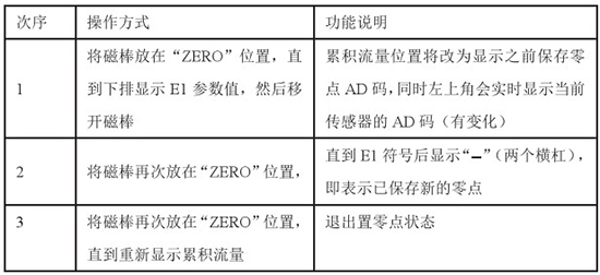 夾套靶式流量計(jì)置零對照表