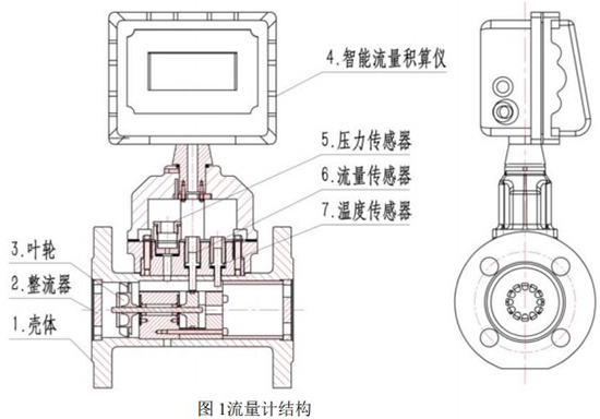 高壓氣體渦輪流量計結(jié)構(gòu)圖