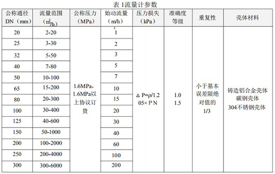 高壓氣體渦輪流量計技術(shù)參數(shù)對照表