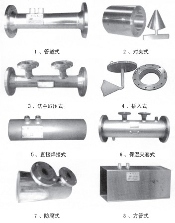 焦?fàn)t煤氣流量計(jì)結(jié)構(gòu)形式分類圖